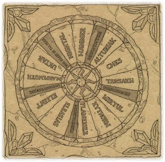 Calendar of Harptos