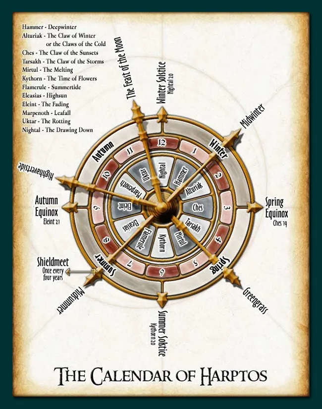 Calendar of Harptos