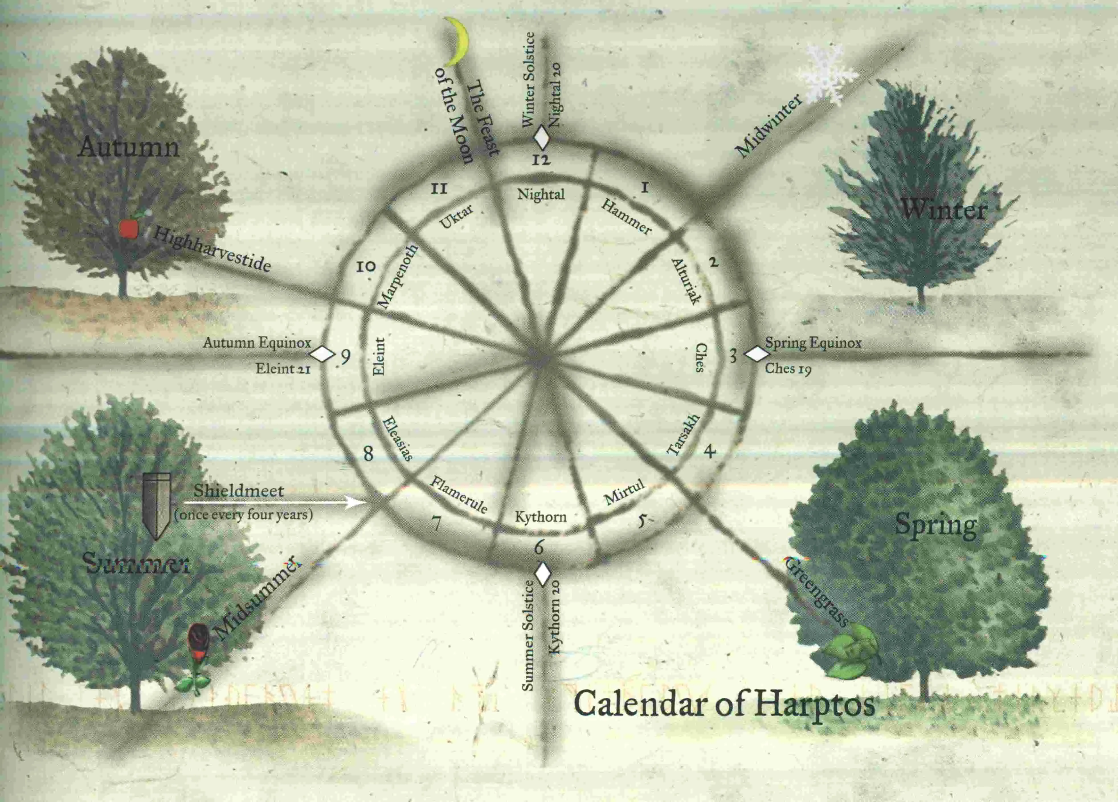 Calendar of Harptos